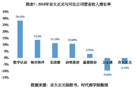 吉大正元IPO 重销售轻研发隐忧凸显，营收增速不及同行，信息系统集成服务面临挑战