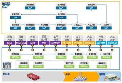 马振宁 山东力诺特种玻璃股份有限公司信息中心总监引领信息系统集成服务创新