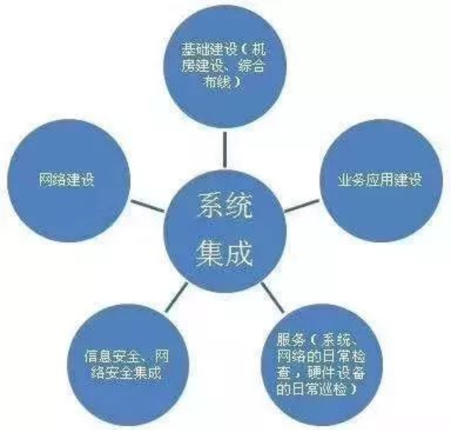 最新版弱电系统拓扑图与信息系统集成服务全解析