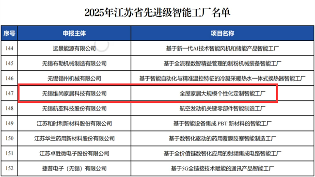 维意定制无锡工厂荣获“2025年江苏省先进级智能工厂”称号 信息系统集成服务赋能智造升级