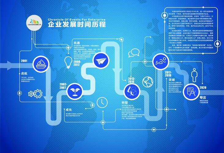 发展历程-大连信创,大连系统集成,大连it运维管理,大连网络安全,大连
