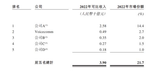 声通科技再闯港交所 交互式AI领军者，净利润激增115%